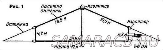 Компактная рамочная антенна диапазона 80 метров