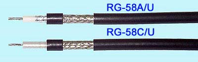 Коаксиальный кабель RG-58